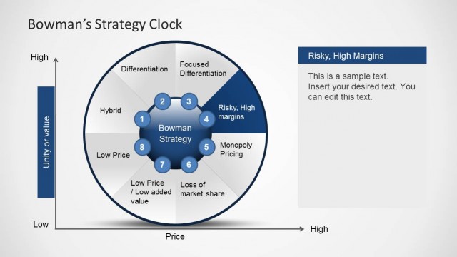 6236-01-bowman-strategy-clock-diagram-chart-5