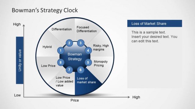 6236-01-bowman-strategy-clock-diagram-chart-7