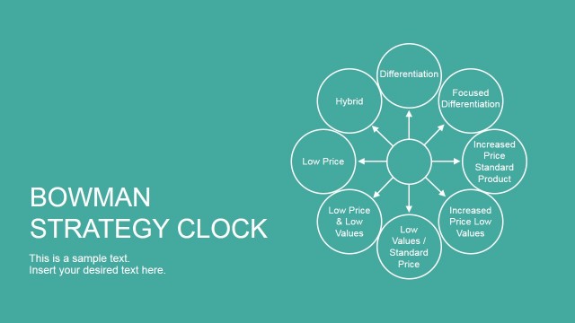 Bowman Strategy Clock PowerPoint Diagram