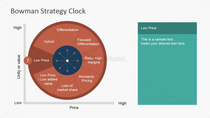 PowerPoint Low Price Competitive Strategy