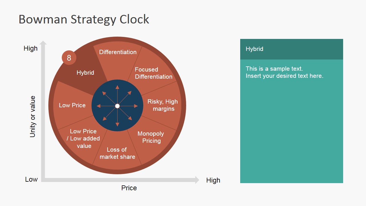 Bowman Strategy Clock PowerPoint Diagram SlideModel
