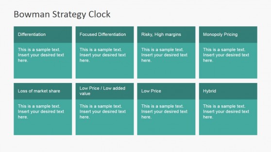 Eight Competitive Segments Bowman’s Strategy Clock