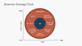 Bowman Strategy Clock PowerPoint Diagram - SlideModel