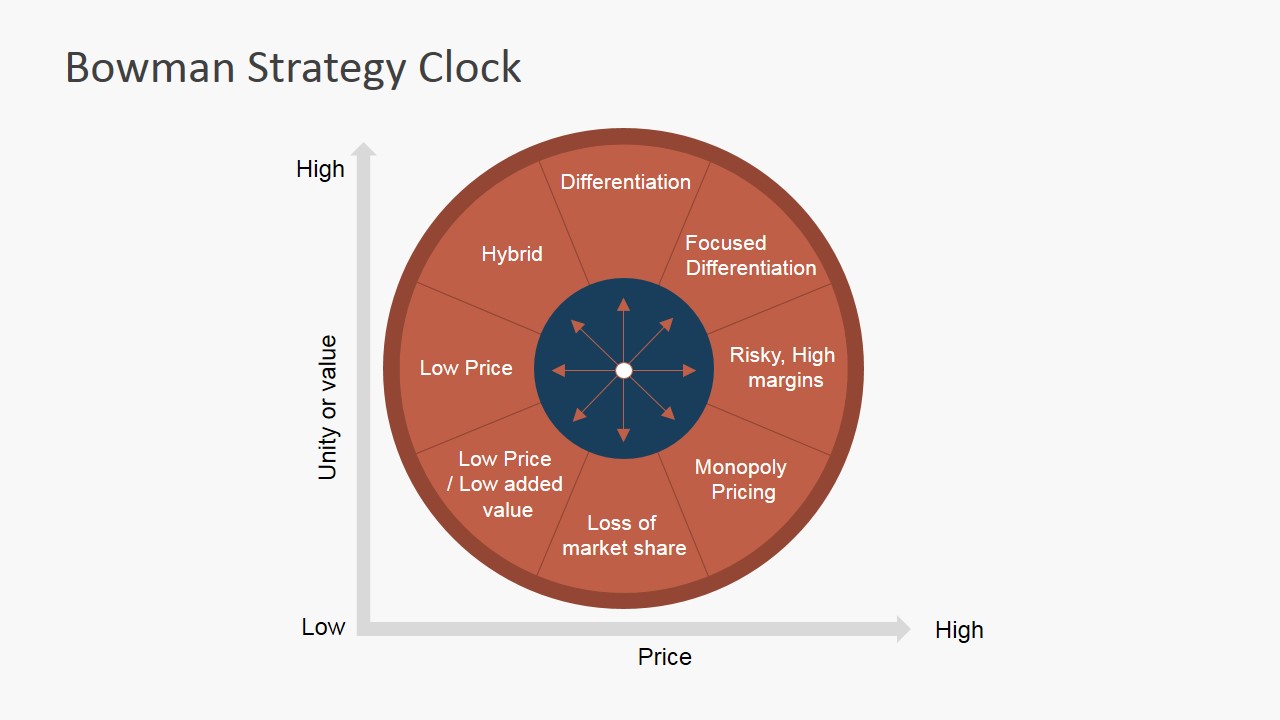 Clock Chart Template