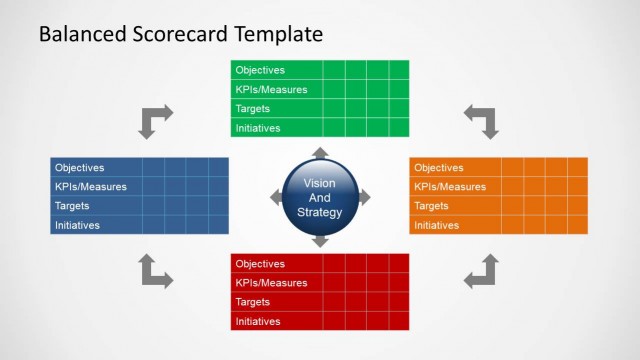 Balanced Scorecard Slide Design for PowerPoint