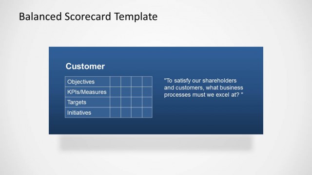 Customer Perspective of PowerPoint Balanced Scorecard