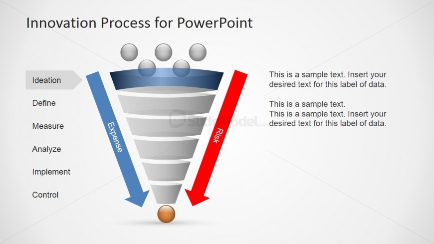 Vertical Funnel Design for Innovation (Risk & Expense)