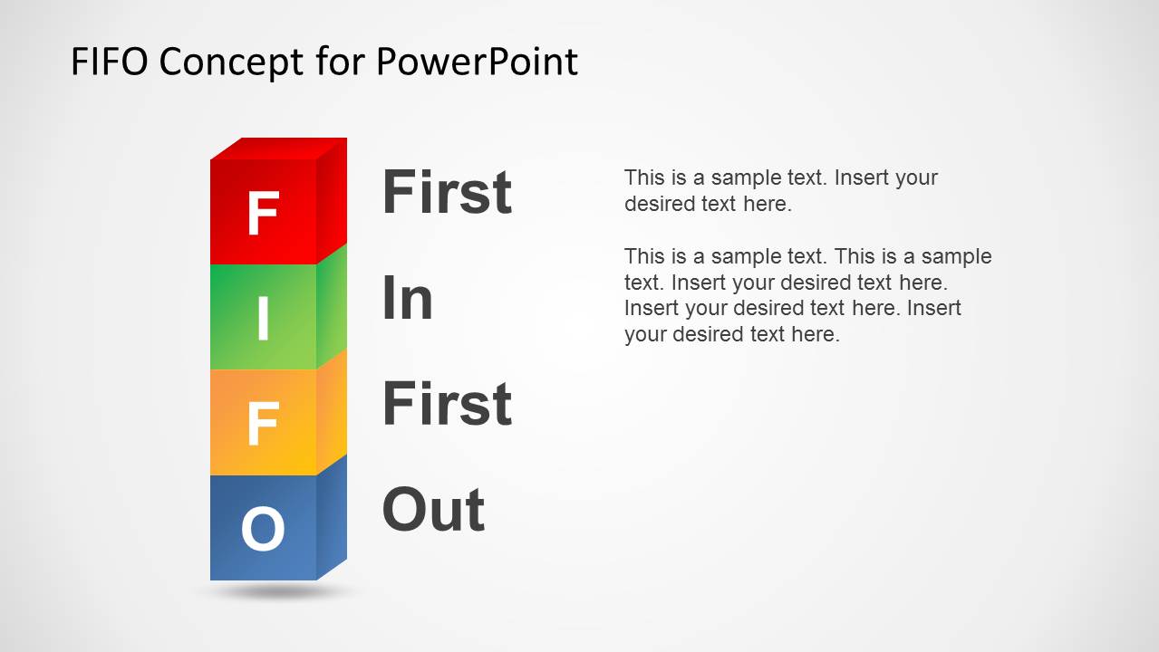 Fifo Flow Chart