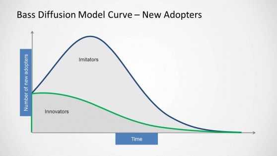 四段球体图