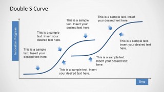 Double S Curve Template for PowerPoint