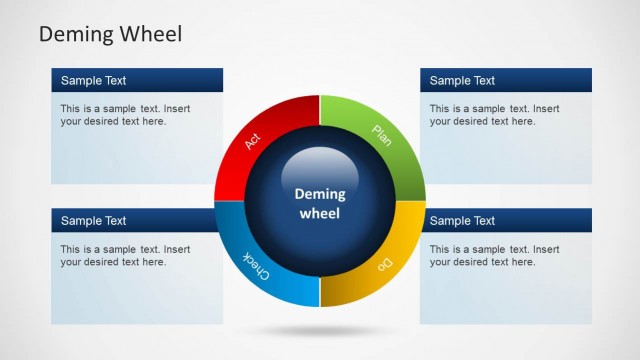 Deming Wheel Diagram Template for PowerPoint