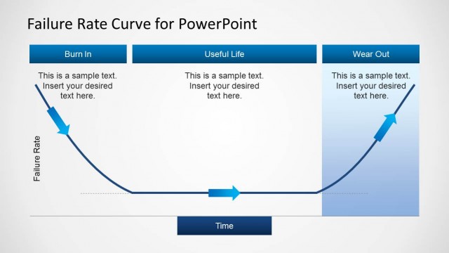 6281-01-failure-rate-curve-4