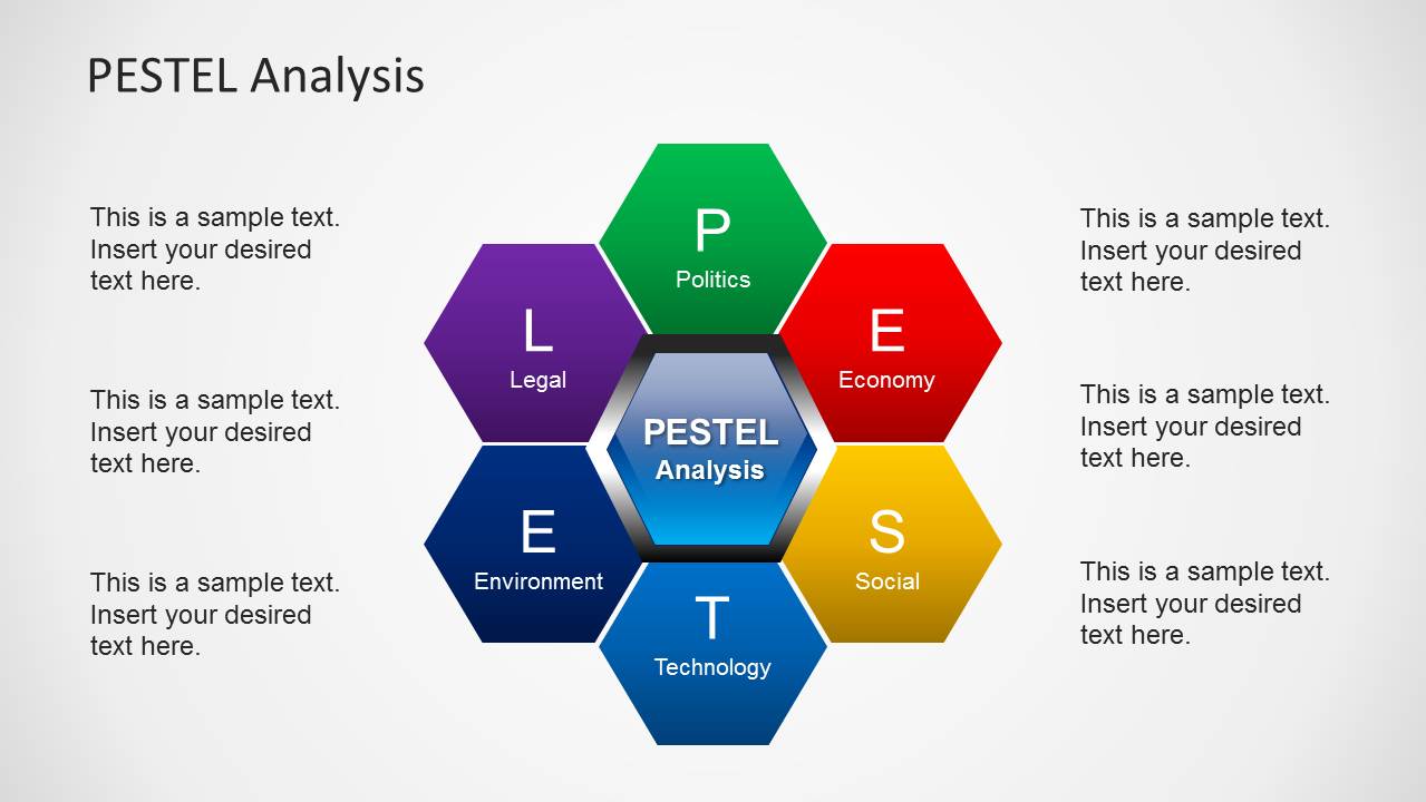 Pestel analysis of information technology industry