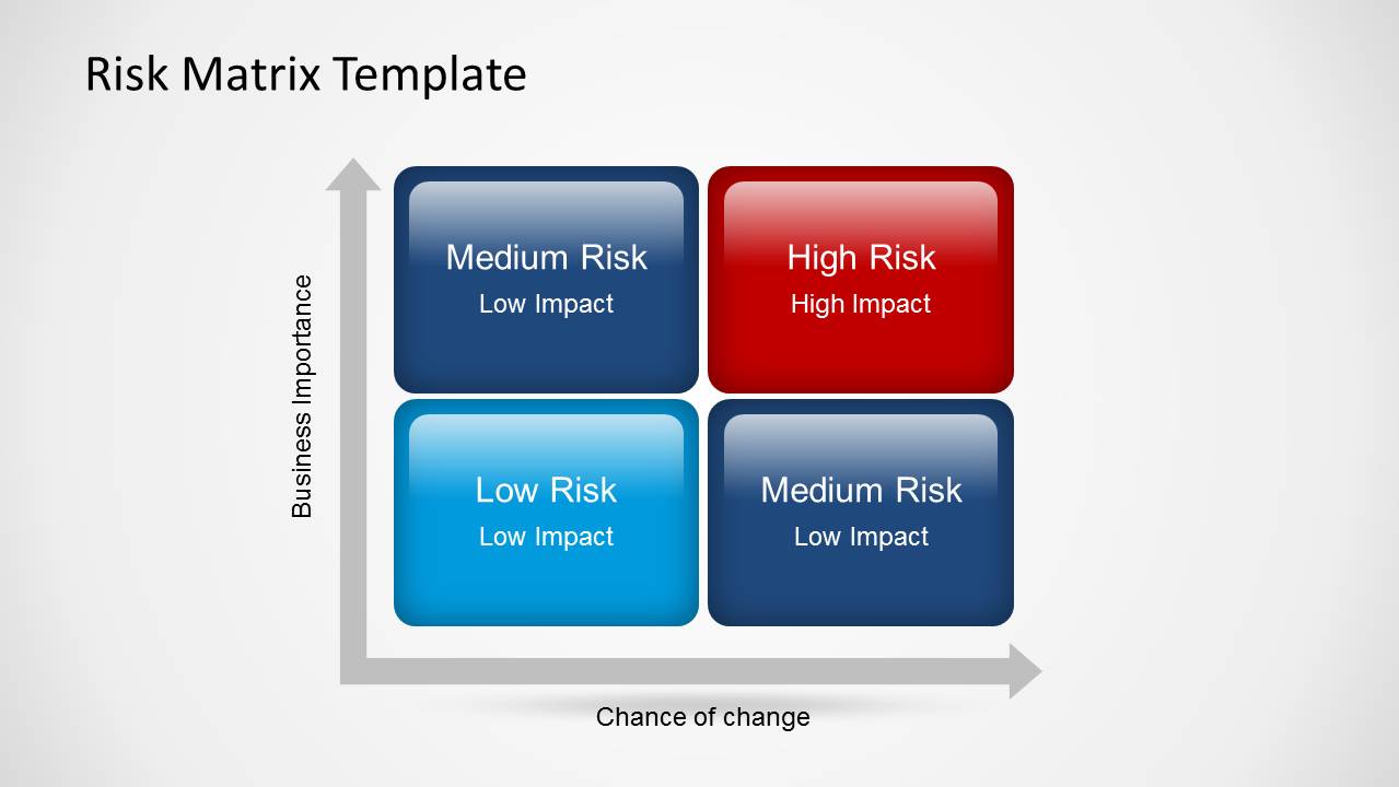 Risk Matrix Template Project Management