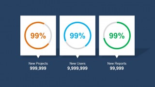 3 Project KPI Slide Design for PowerPoint