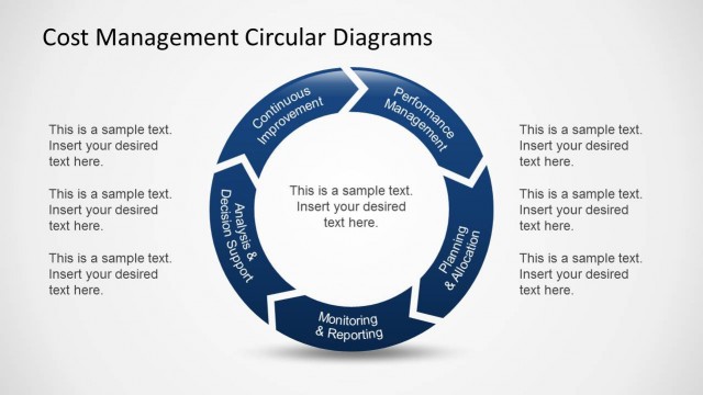 Cost Management Cycle Diagram Design
