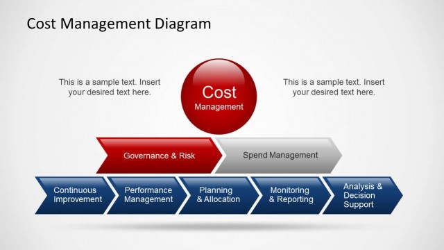 6308-01-cost-management-diagram-5