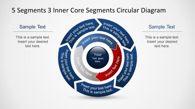 5 Segments 3 Inner Core Segments Circular Diagram