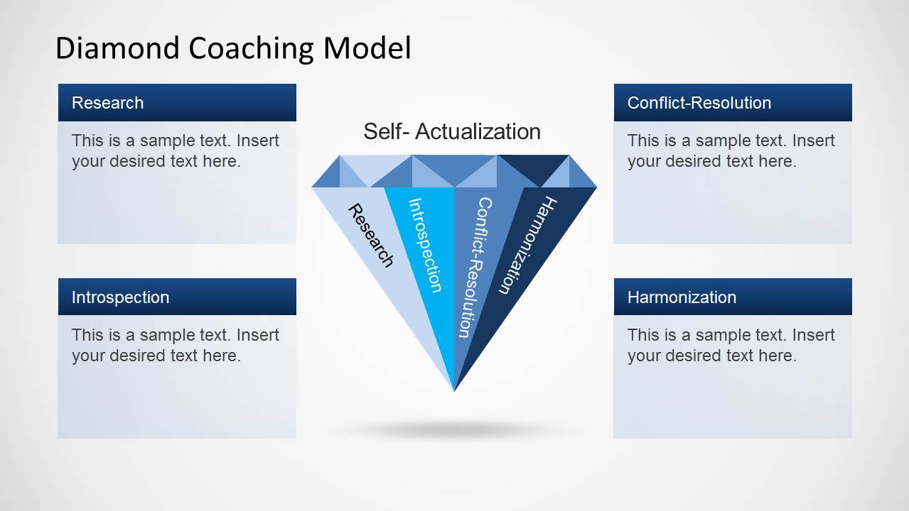 business presentation coaching