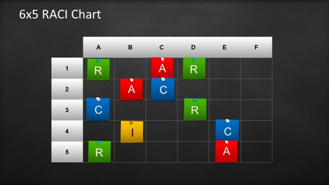 Simple 6×5 RACI Chart Template for PowerPoint