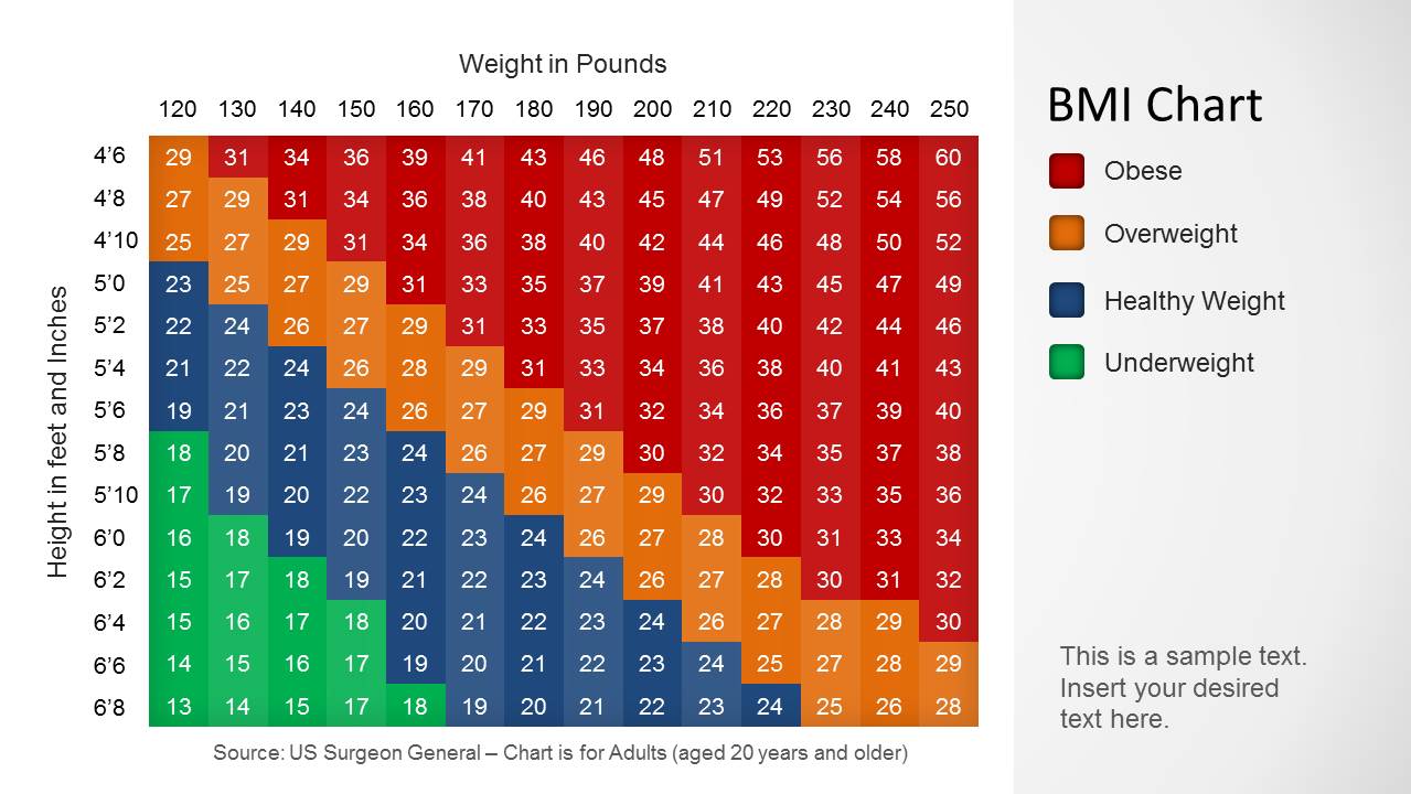 BMI Chart Template for PowerPoint