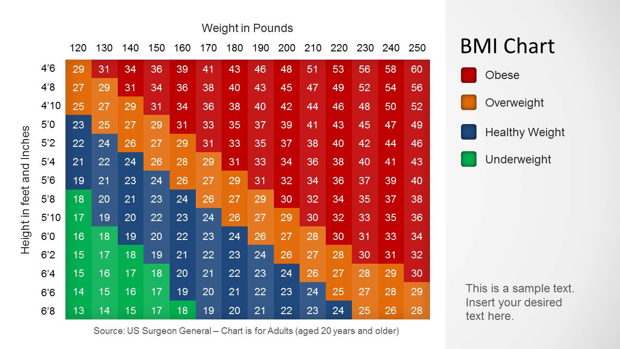 Desired Bmi Chart Yarta Innovations2019 Org