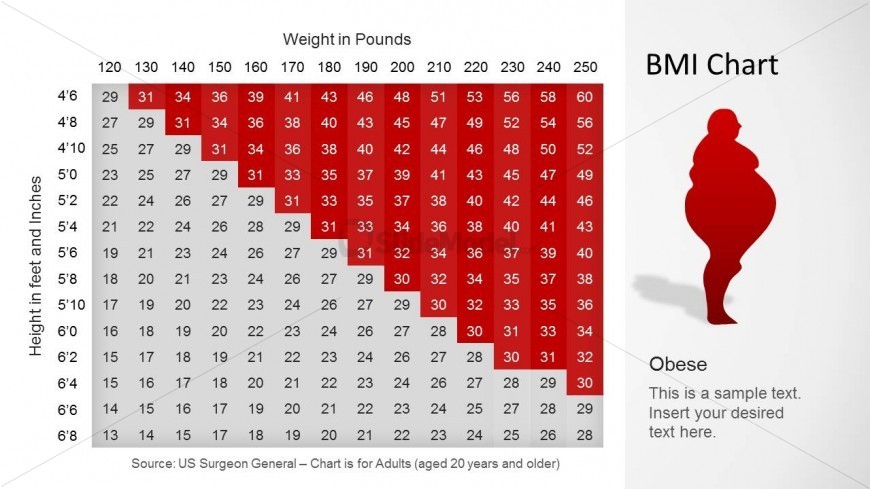 5 8 Bmi Chart - Bmi Chart For Men Women Is Bmi Misleading Builtlean 