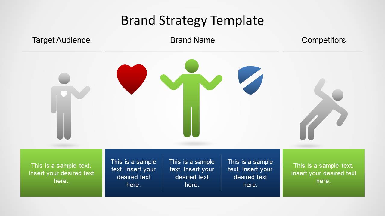 Brand Awareness Chart