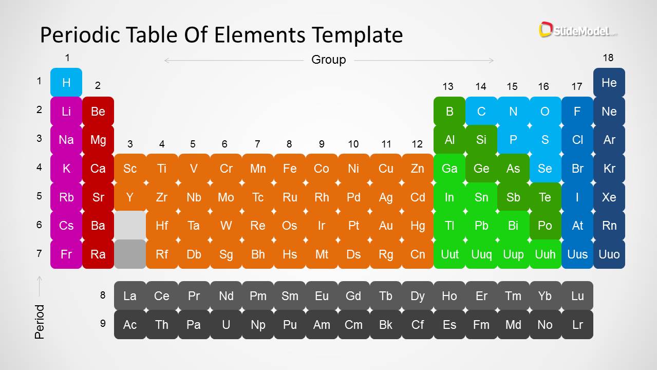 powerpoint presentation about elements