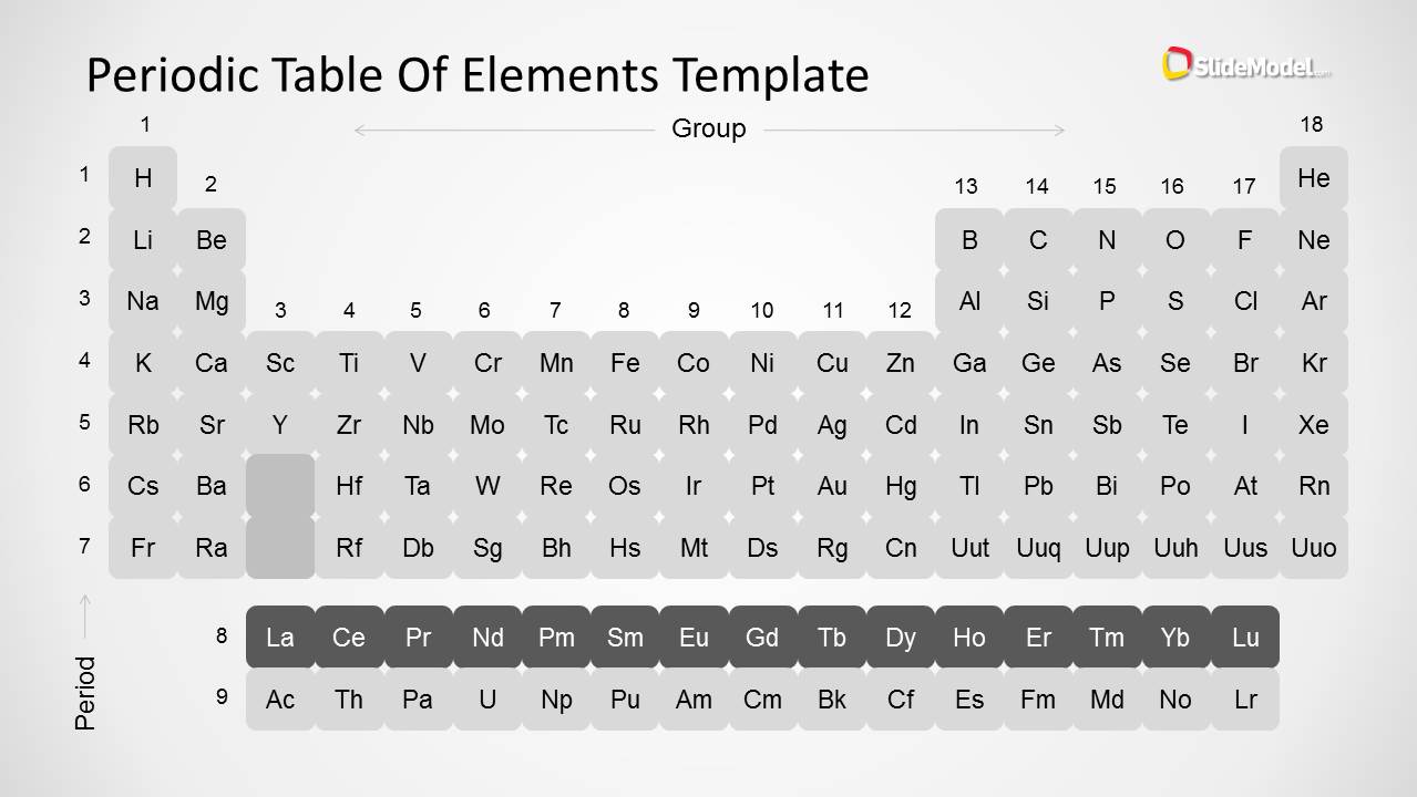 Periodic Table of Elements PowerPoint Template SlideModel Periodic Table of Elements PowerPoint Template SlideModel