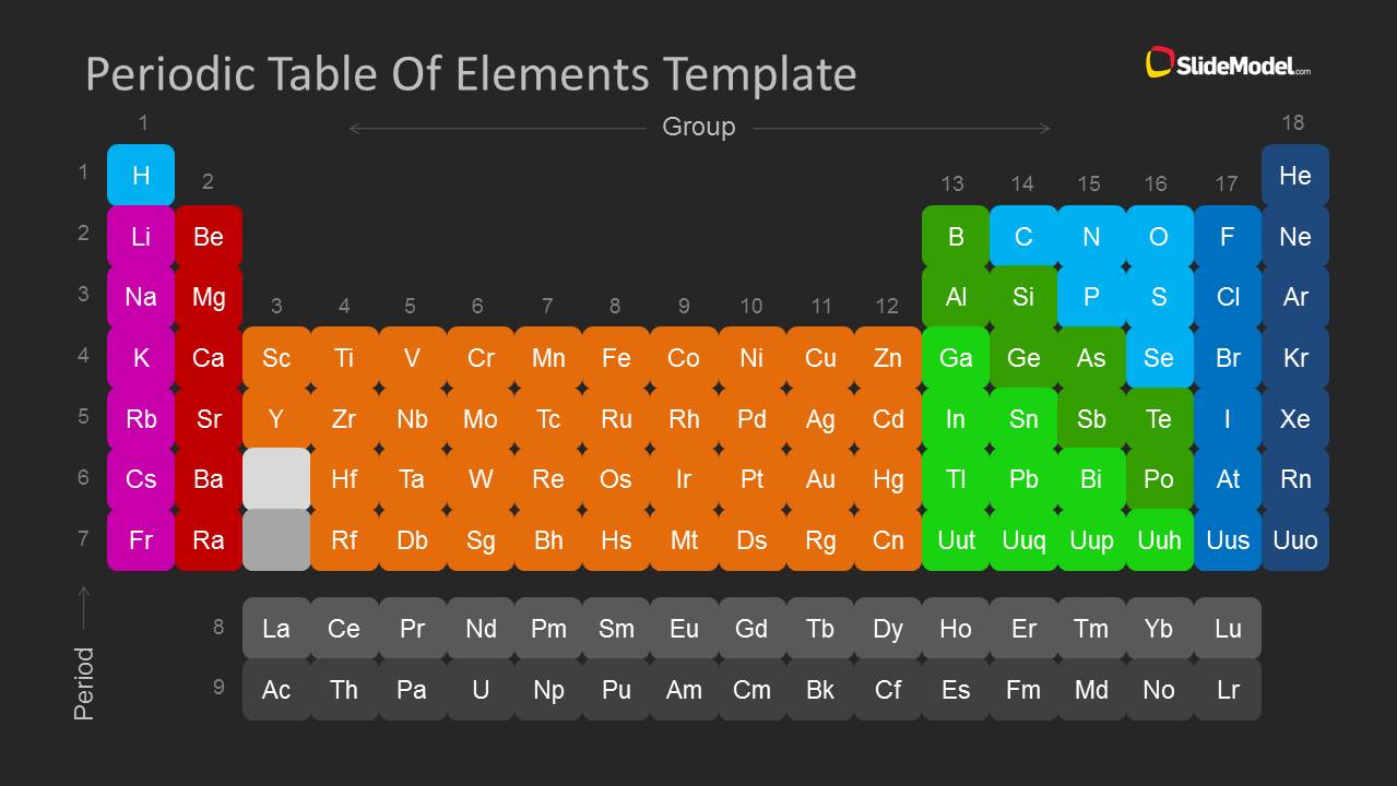 periodic-table-of-elements-powerpoint-template-slidemodel