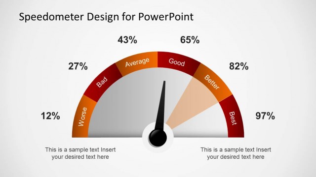 Editable Speedometer Design Template for PowerPoint