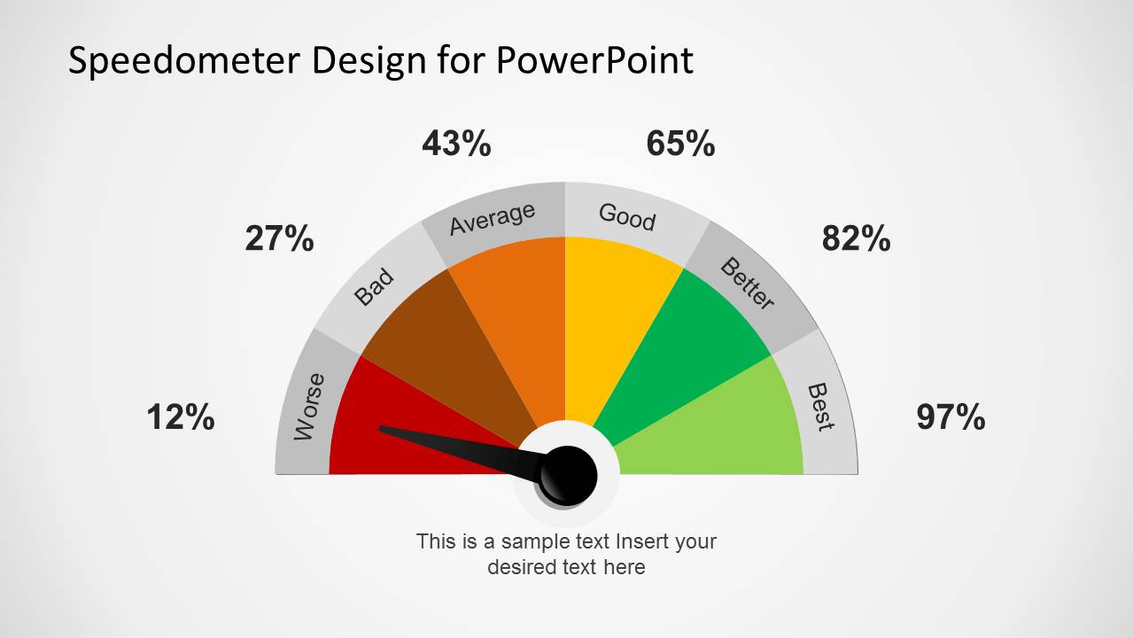 Editable Speedometer Design Template For Powerpoint Slidemodel