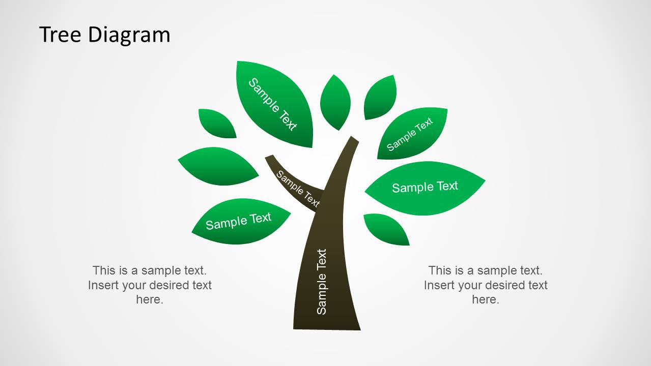 Tree Chart