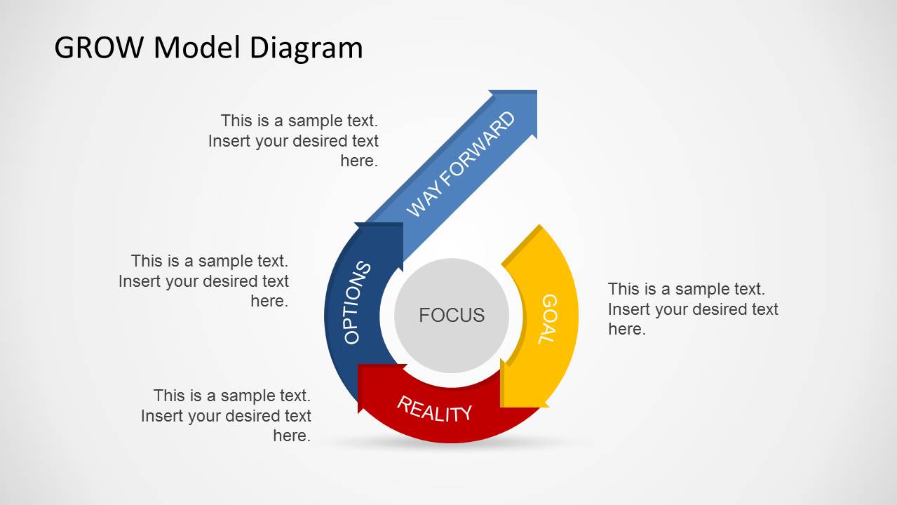 6427-01-grow-model-diagram-7