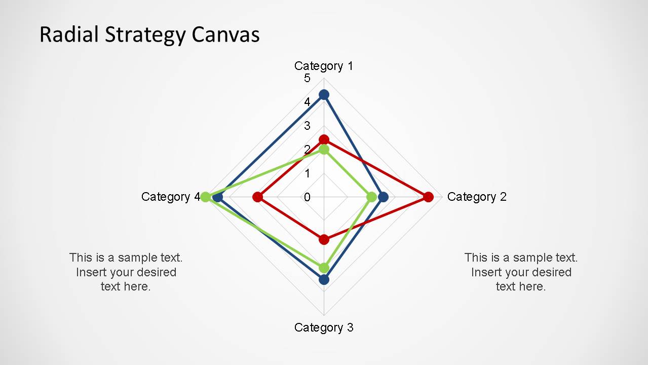 Radial Strategy Canvas PowerPoint Template SlideModel