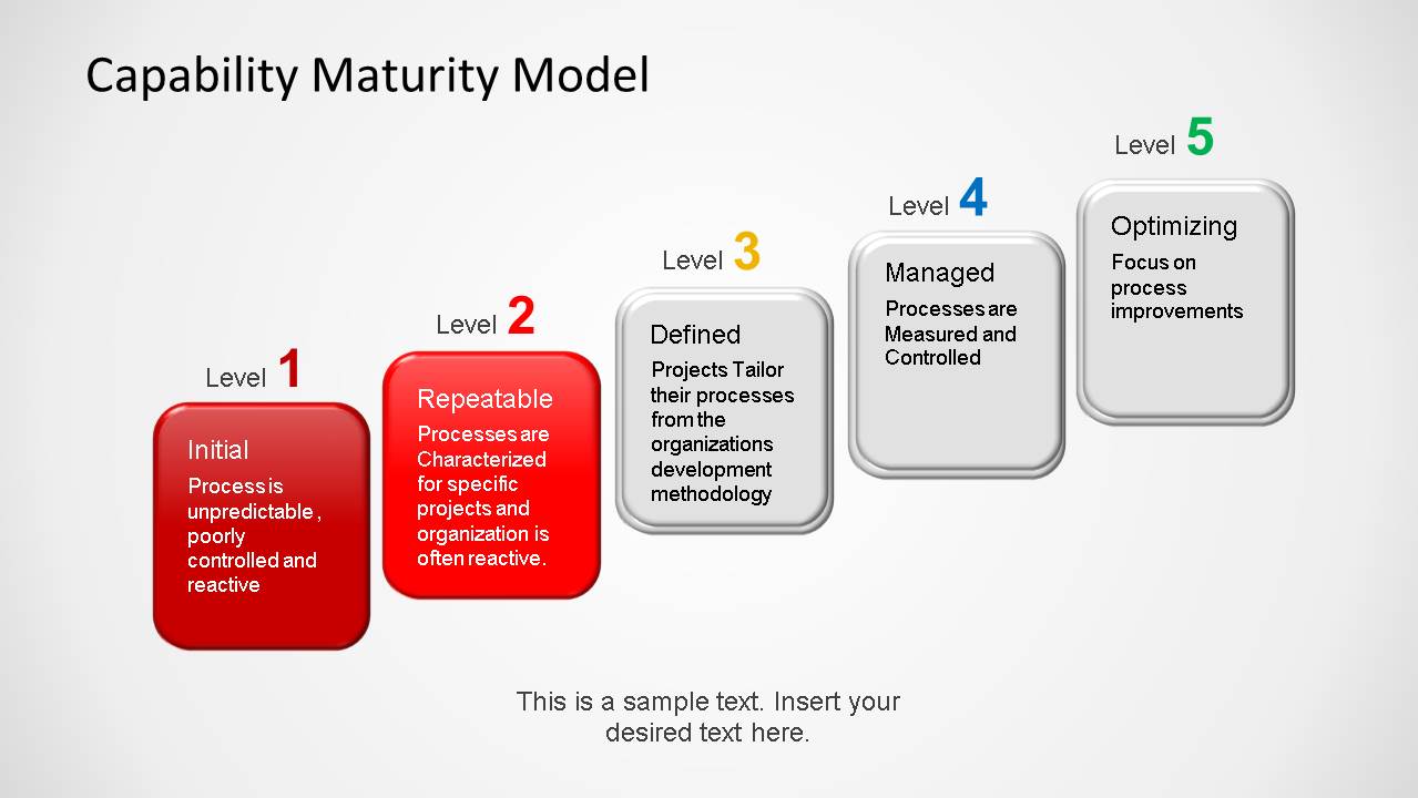 flow quality chart template SlideModel Template Maturity PowerPoint Capability Model