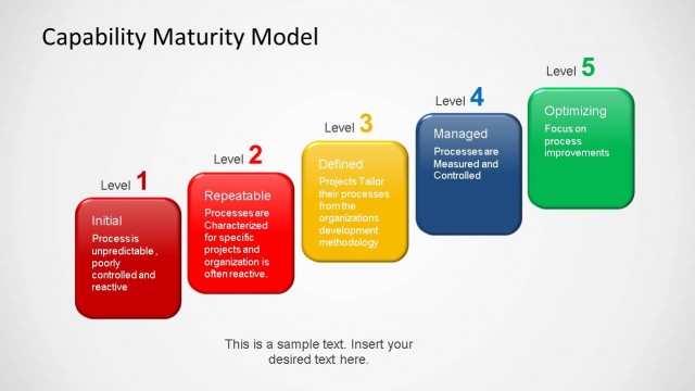 Capability Maturity Model PowerPoint Template