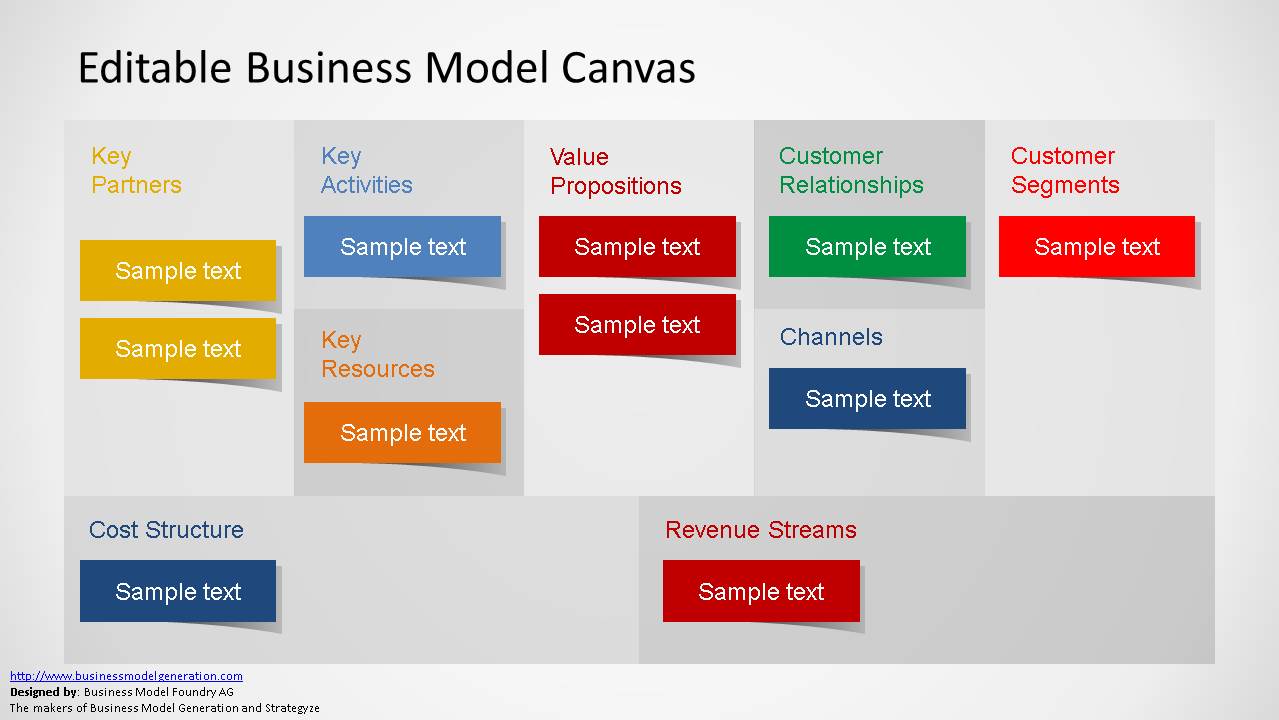 Editable Business Model Canvas Powerpoint Template Slidemodel