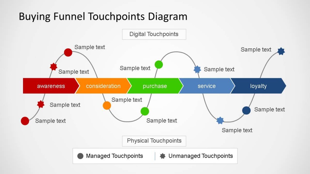 customer journey map powerpoint template