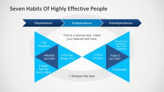 Stephen Covey - Seven Habits of Highly Effective People Diagram