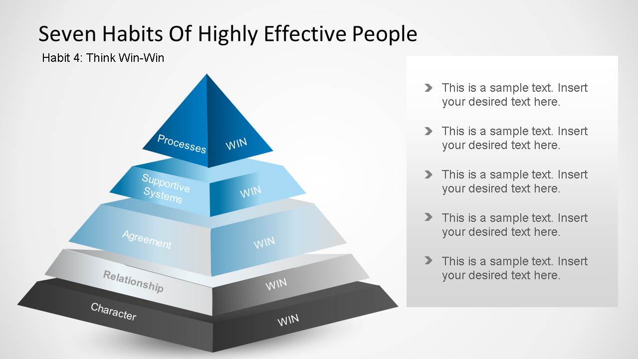 seven habits of highly effective people chart