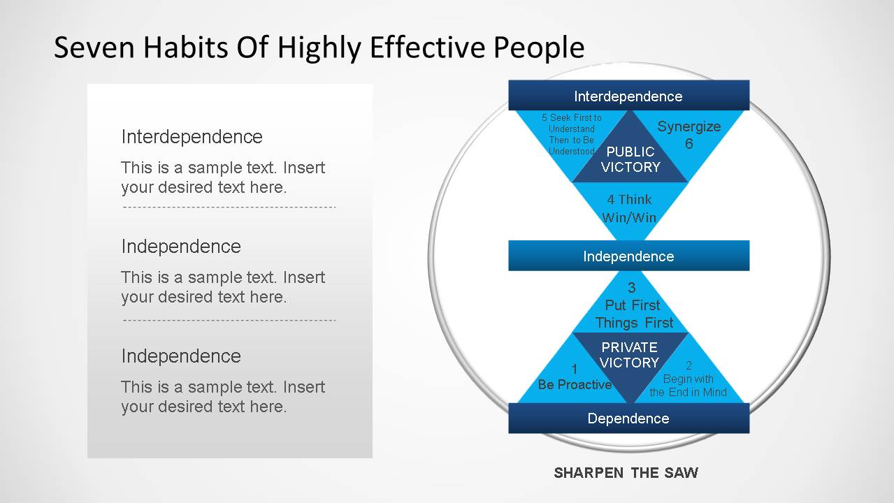 seven habits of highly effective people diagrams