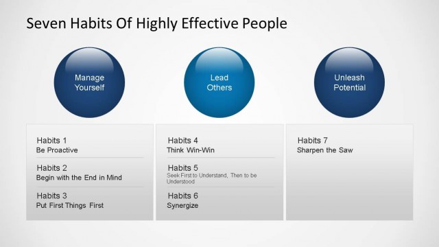 Seven Habits of Highly Effective People  – Habit One Diagram