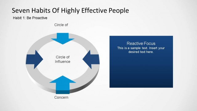 Seven Habits of Highly Effective People  – Habit One – Be Proactive PowerPoint Template