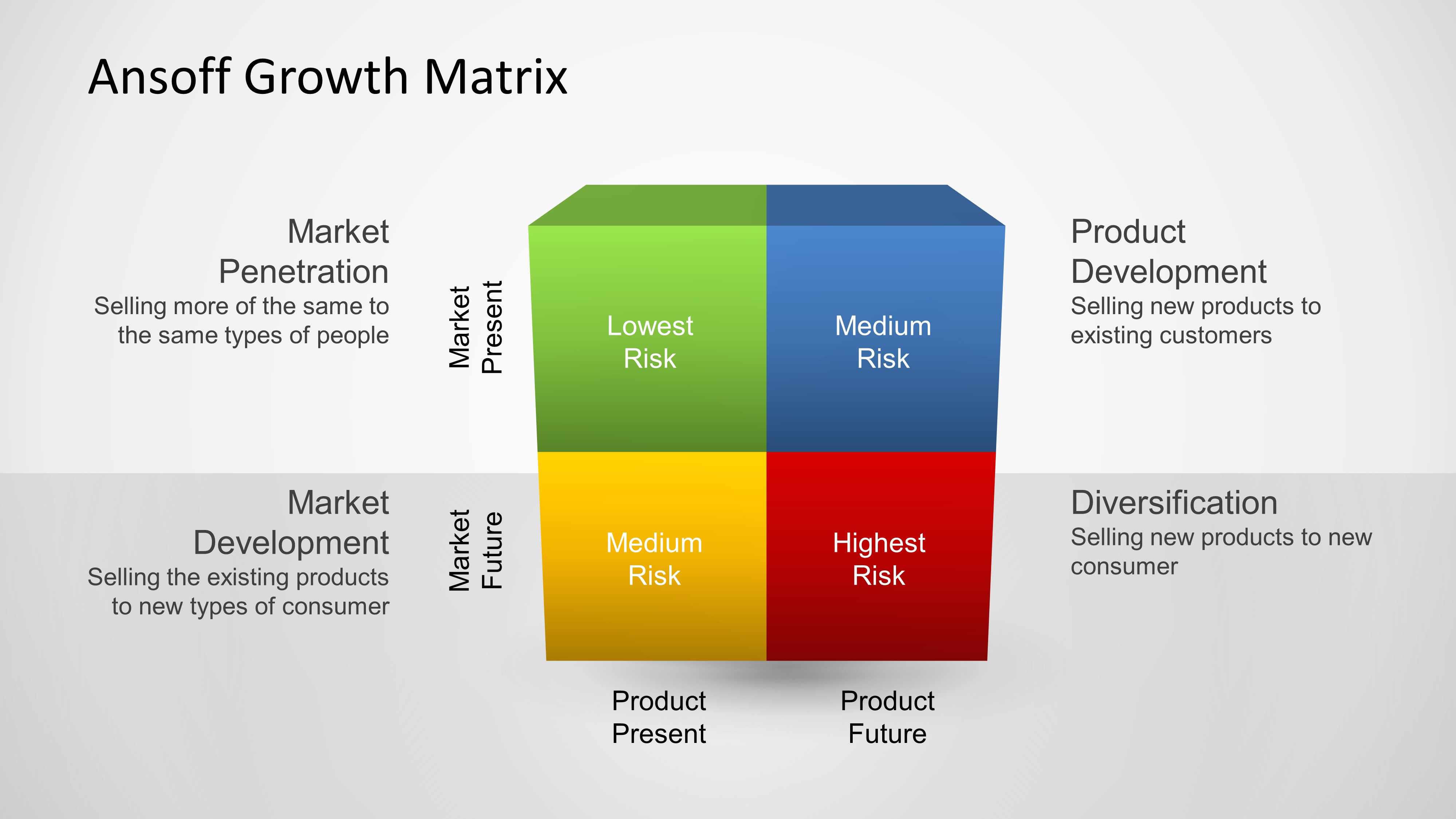 Ansoff Growth Matrix Template for PowerPoint SlideModel