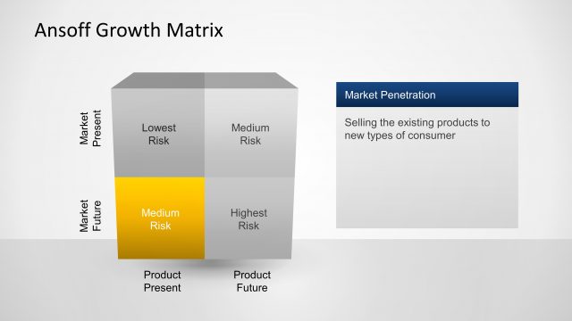 6481-01-ansoff-growth-matrix-5