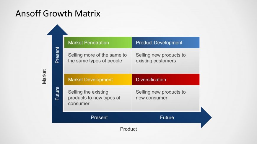 6481-01-ansoff-growth-matrix-6 - SlideModel