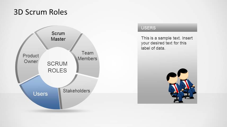 Scrum является наиболее подходящим для следующих проектов