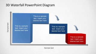 Waterfall generic phase broken down into three phases